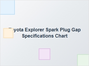 Spark Plug Gap Specifications for Toyota Explorer Diagnostics